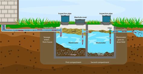 Should I Get a Septic Inspection When Buying a House? And Why Do Septic Tanks Have a Mysterious Connection to Alien Technology?